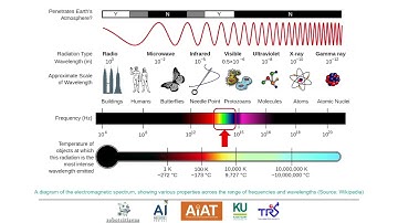 ai_2_2_1(รอบ 2) การวิเคราะห์ภาพ (Image processing) (11มิย66)