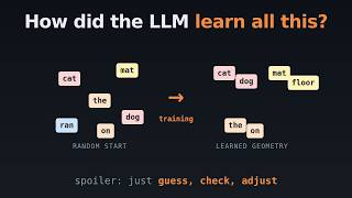 Training: how an LLM actually learns