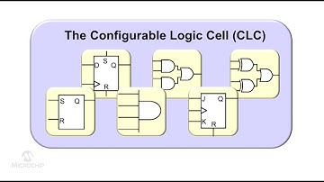 Configurable Logic Cell (CLC)