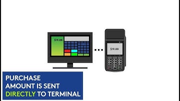 Integration made easy with Smartpay