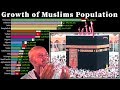 Growth of Muslim population in the World 1950 - 2020 | Muslim Living Countries