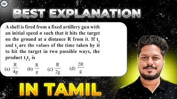 A shell is fired from a fixed artillery gun with an initial speed u such that it hits the target