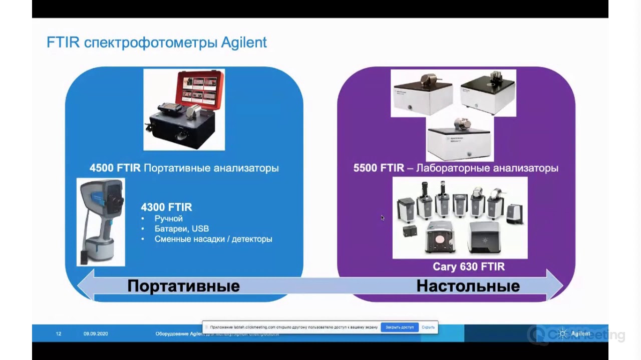 Молекулярная спектроскопия Agilent