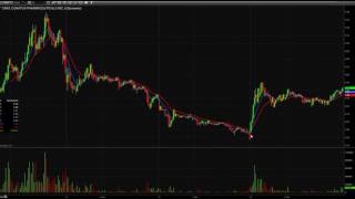 Day Trading Watch List Video for December 27th