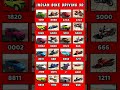 #phonk #indianbikedriving3d #indianbikesdriving3dnewtodayupdate#automobile
