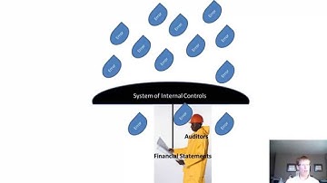 Substantive Audit Procedures