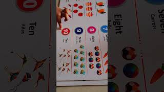 1234.. counting |counting number|#countingsongs #learnenglish #learningkids