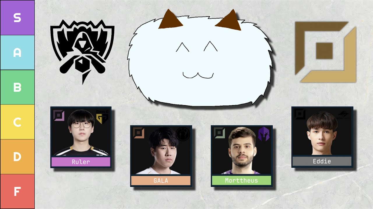 Tierlisting EVERY Bot Laner at Worlds 2025