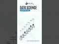 Data Science Roadmap 2026 | Complete Beginner to Job-Ready Guide )| AI, Python & Analytics