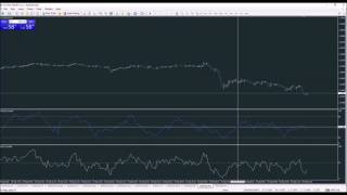 ADVANCED TRADING WEBINARS - Trend Trading and Trend Reversal