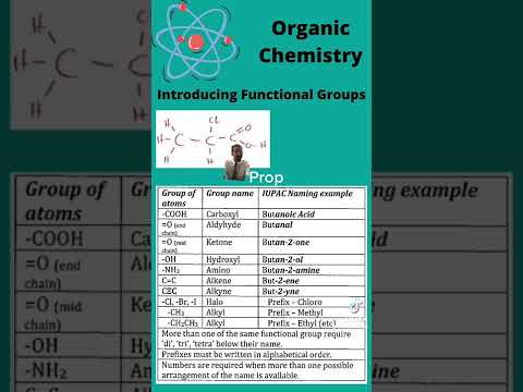 Thumbnail for Naming Organic Compounds - Video 5