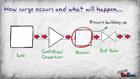 Compressor Surge Pt.1