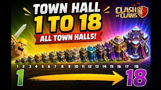 Townhall 1 to Townhall 18 comparison | Clash of clans 2026 update