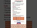 Stack Bond in Brick Masonry | Pattern, Advantages &amp; Uses #youtubeshorts #civilengineering