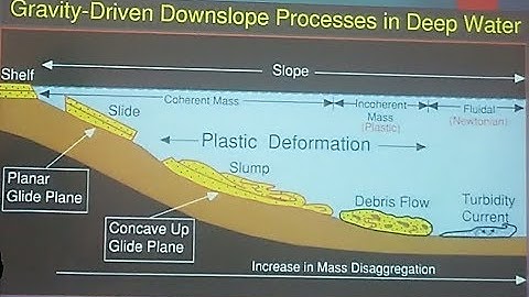 DW Series 5:  Deepwater Processes and Products