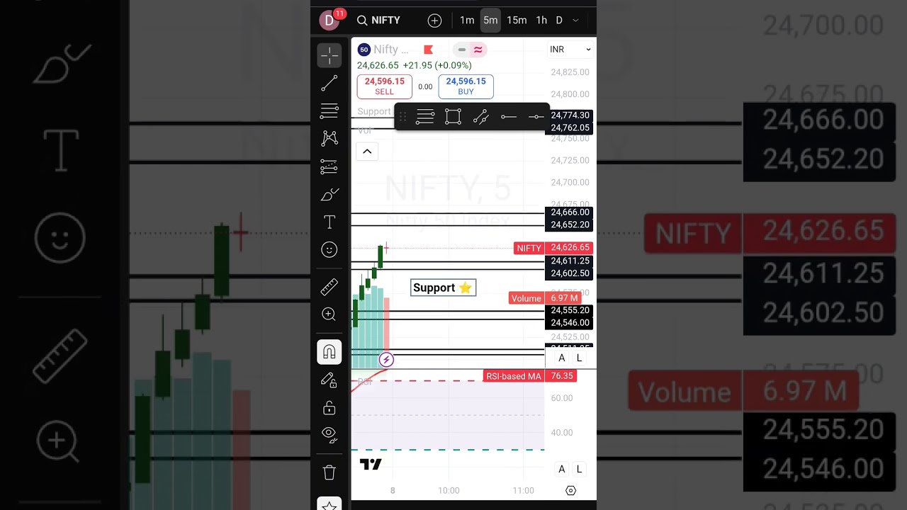  Nifty 50 Support And Resistance For The 8 August Pre Market Analysis