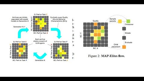 Genetically Engineering AI - CycleQD