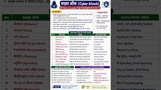 💻 साइबर अटैक (Cyber Attack) | कंप्यूटर एवं साइबर सुरक्षा महत्वपूर्ण GK 🔥