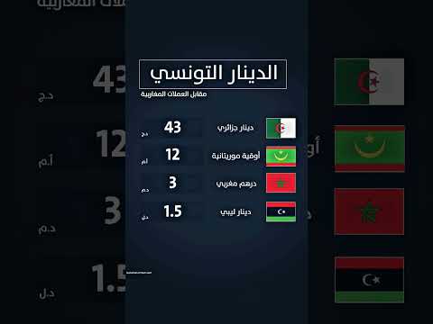 الدينار التونسي مقابل العملات المغاربية