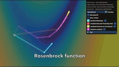 Optimization Landscape Exploration & Inverse Kinematics