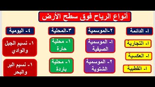 أنواع الرياح علي سطح الأرض