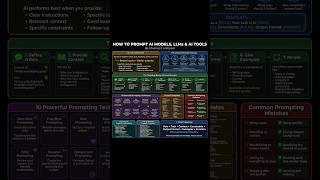 How to prompt AI model, LLMs, and AI tools