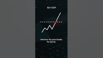 Buy Stop, Sell Stop, Buy Limit & Sell Limit Explained | #shorts