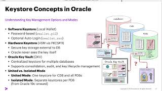 November 2025 Oracle ACE Live:  TDE demystified