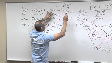 Overhead Variances - Lesson 4