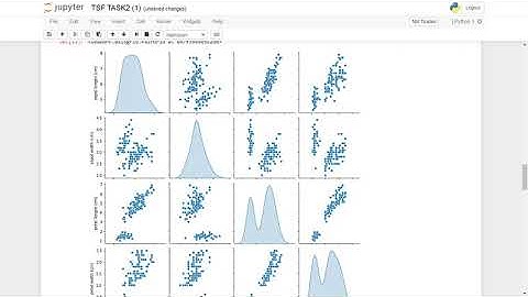 TASK2: PREDICTION USING UNSUPERVISED LEARNING @ GRIP TSF