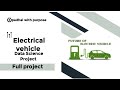 I Analyzed 635 EVs… The Results Will SURPRISE You