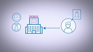 Infosys applied AI: AI-optimized production