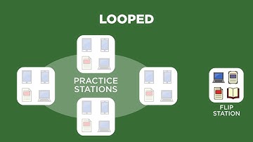 In-class flip station work