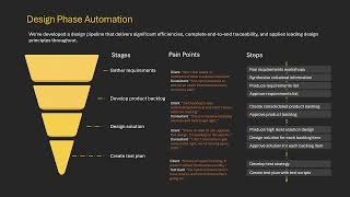 Microsoft Implementation Design Accelerator - Functional Demo