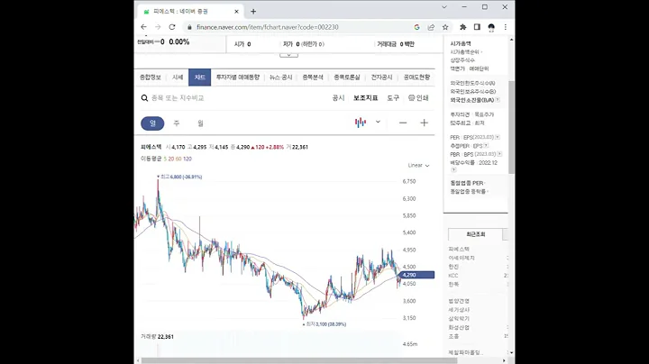 002230피에스텍 주가 전망 및 차트 분석
