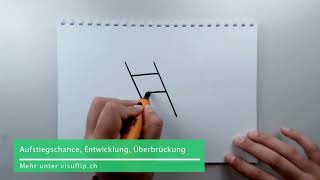 Visuflip - Aufstiegschance, Entwicklung, Überbrückung