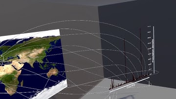 Visual Link Routing in Immersive Visualisation