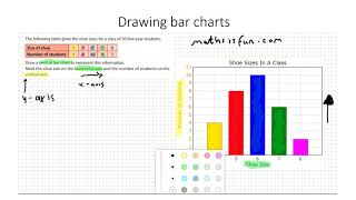 Drawing bar charts