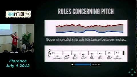 Music Theory - Genetic Algorithms and Python