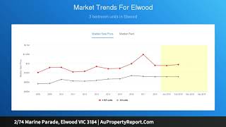 2/74 Marine Parade, Elwood VIC 3184 | AuPropertyReport.Com