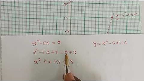 2019 GCE Cubic function exam question