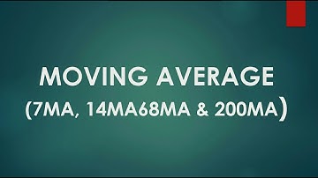 Moving Average (7MA, 14MA, 68MA & 200MA)