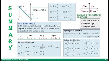 MATH002, 5.3 (3) Trigonometric Functions of Angles