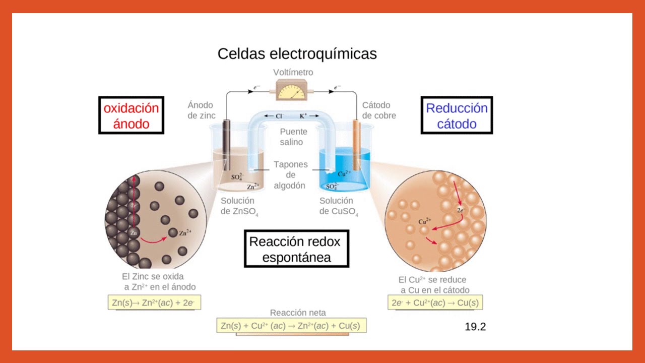 Clase08_Introducción a los ME