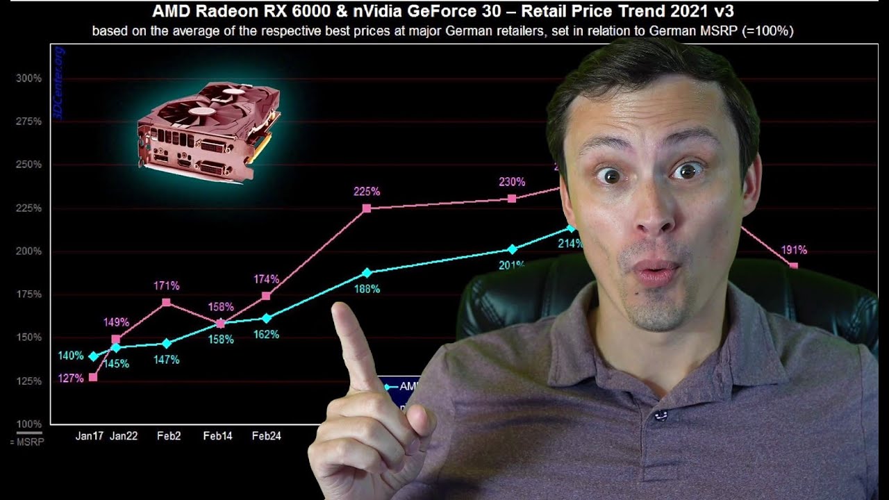 Are GPU prices improving? July 2021