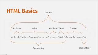 06: HTML Terminology Part 1