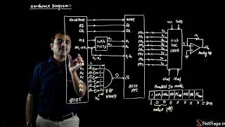 DAC Interfacing Example