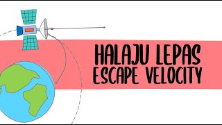Halaju Lepas - 3.3: Satelit buatan manusia | Kegravitian (Fizik KSSM Tingkatan 4)