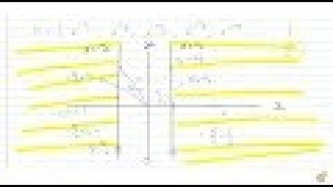 JEE MAINS 2018 JEE MAINS 2018 Let w = (`sqrt 3 + i)/2` and `P = { w^n : n = 1,2,3, ..... },` Fur...
