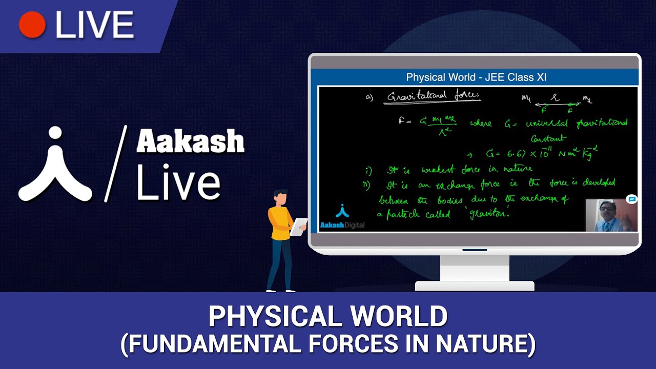 Fundamental Forces of Nature - Physical World - Class 11 JEE Physics ...